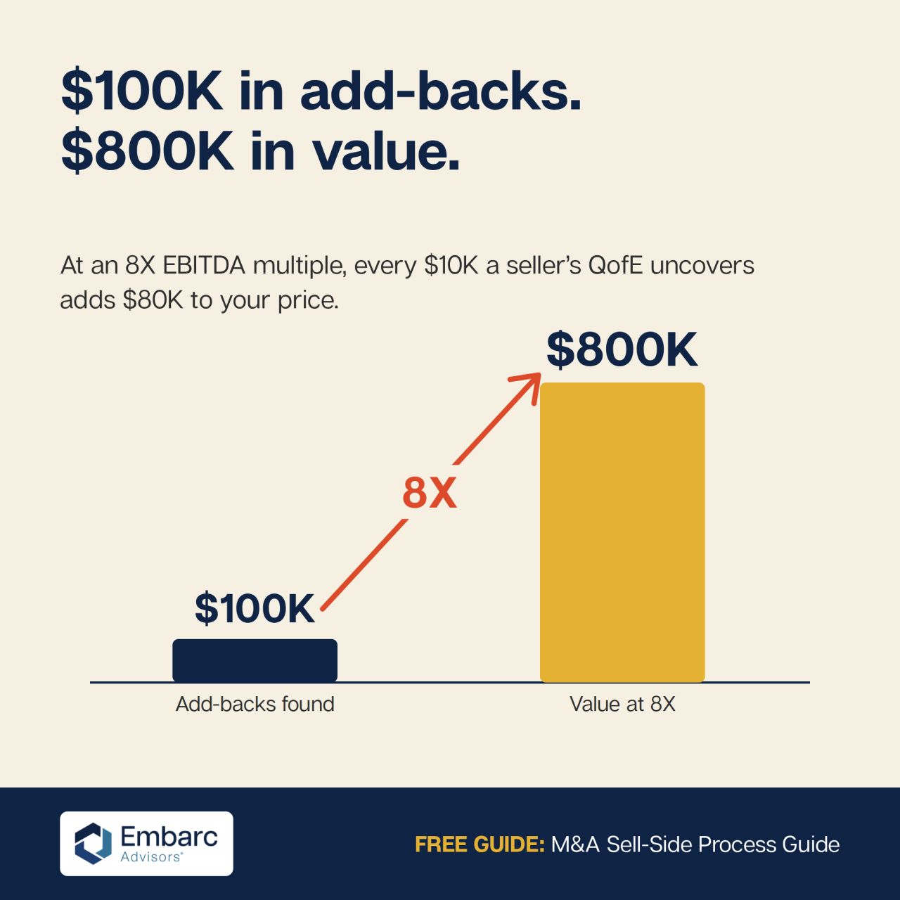 Embarc Advisors ad