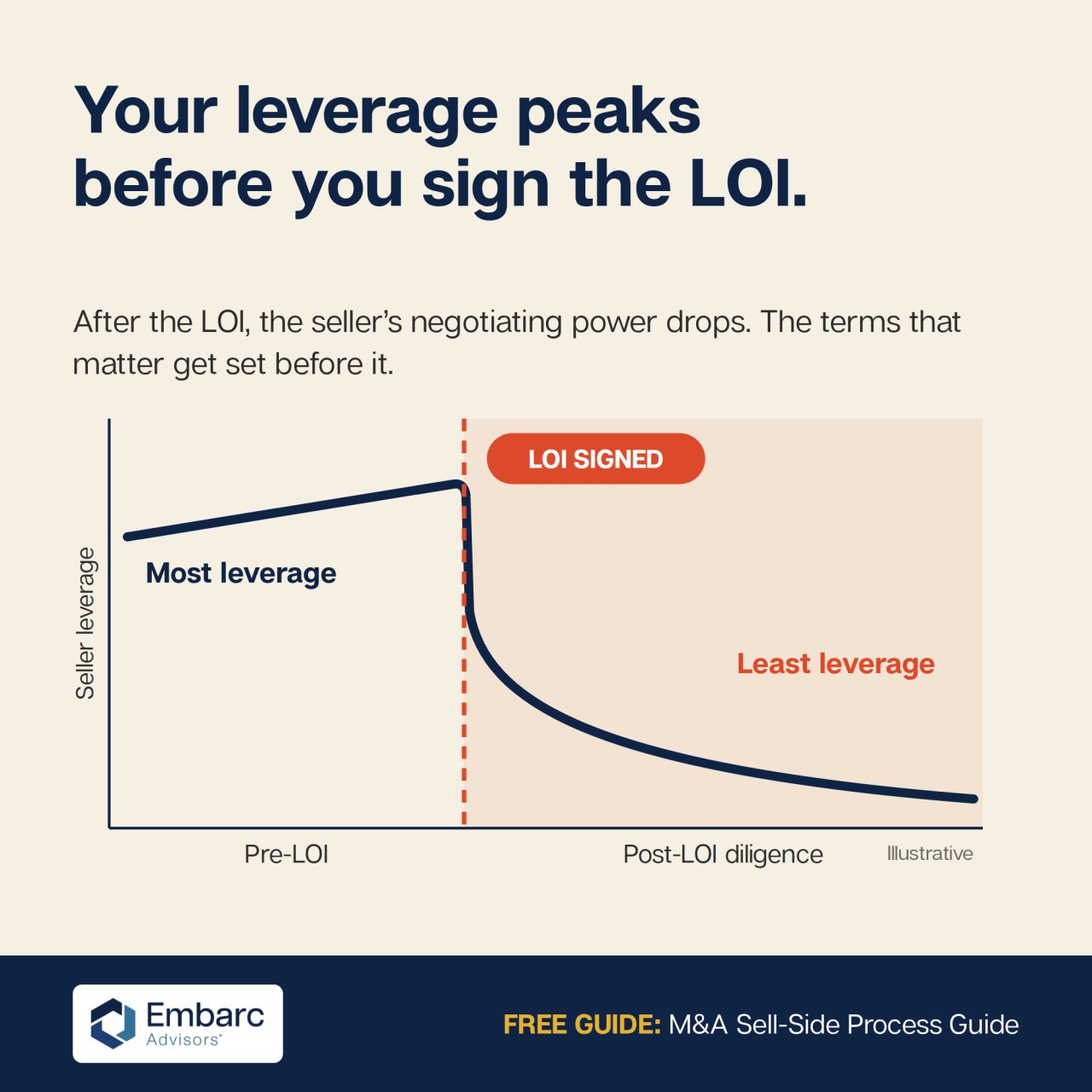 Embarc Advisors ad