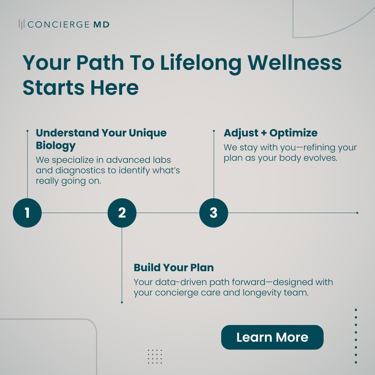 ConciergeMD ad