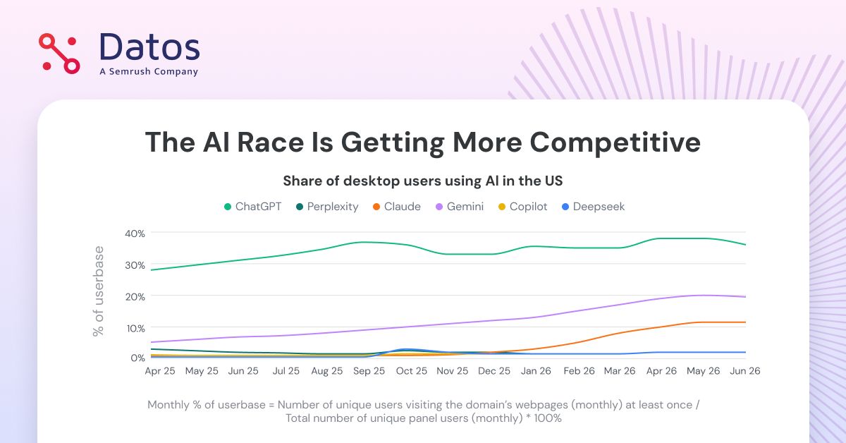 Datos, A Semrush Company ad