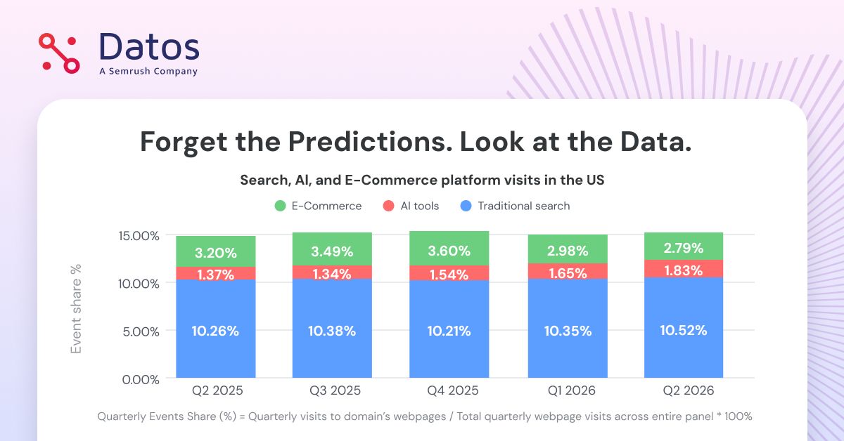 Datos, A Semrush Company ad