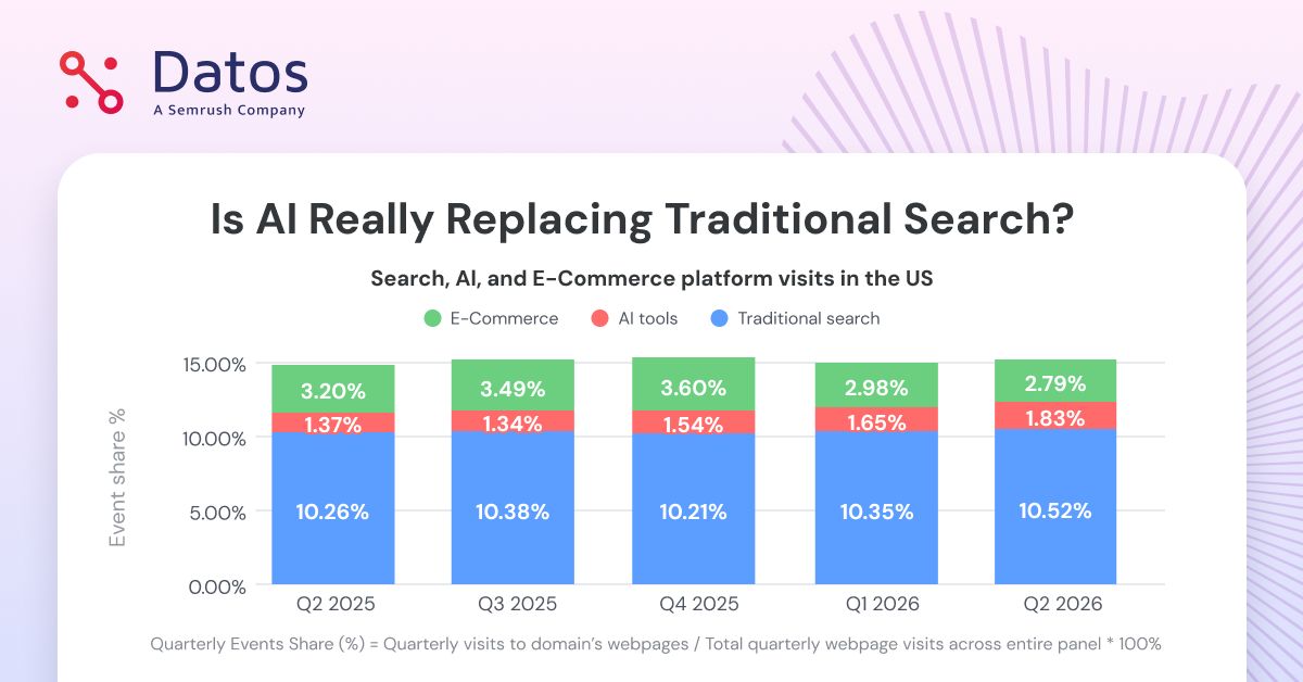 Datos, A Semrush Company ad