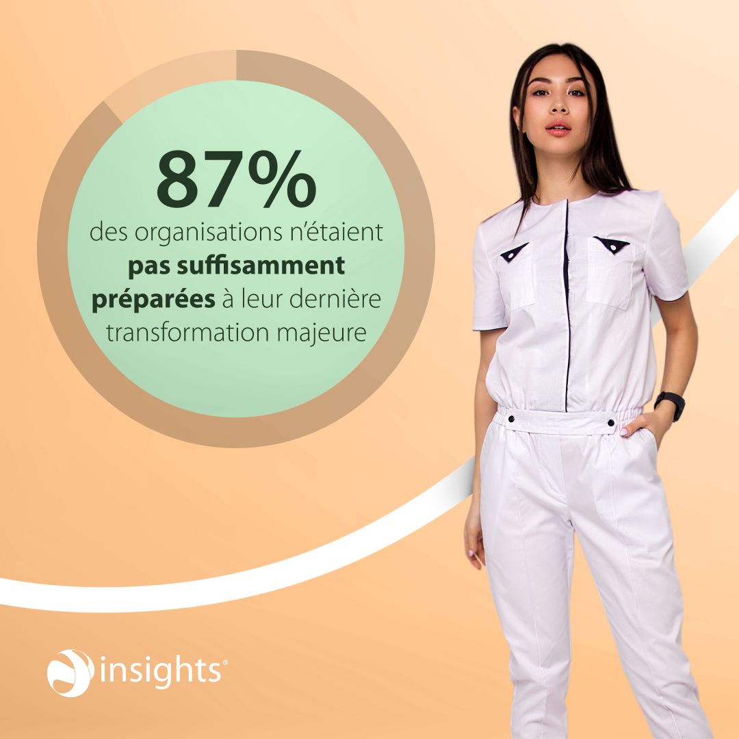 Insights ad