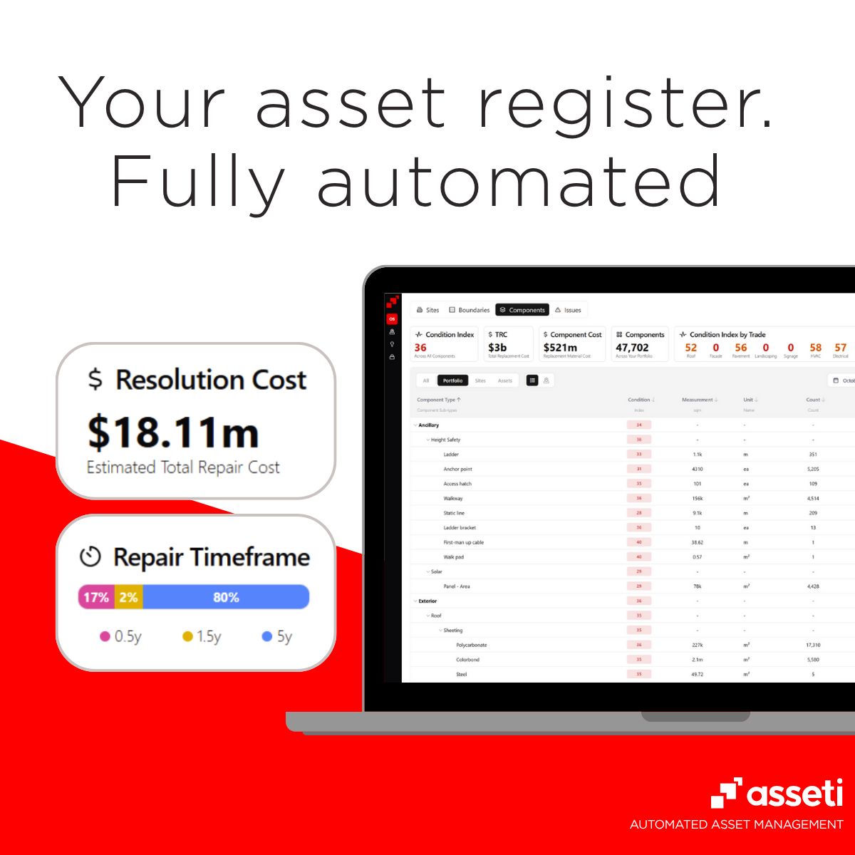 Asseti ad