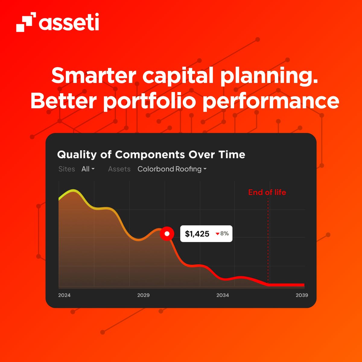 Asseti ad