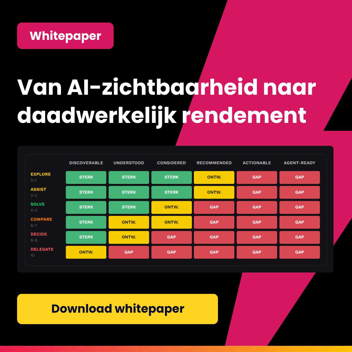 Ads & Impact ad