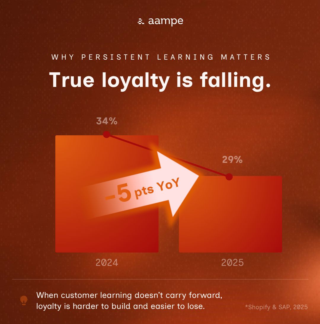 Aampe ad