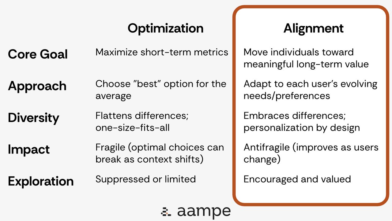 Aampe ad