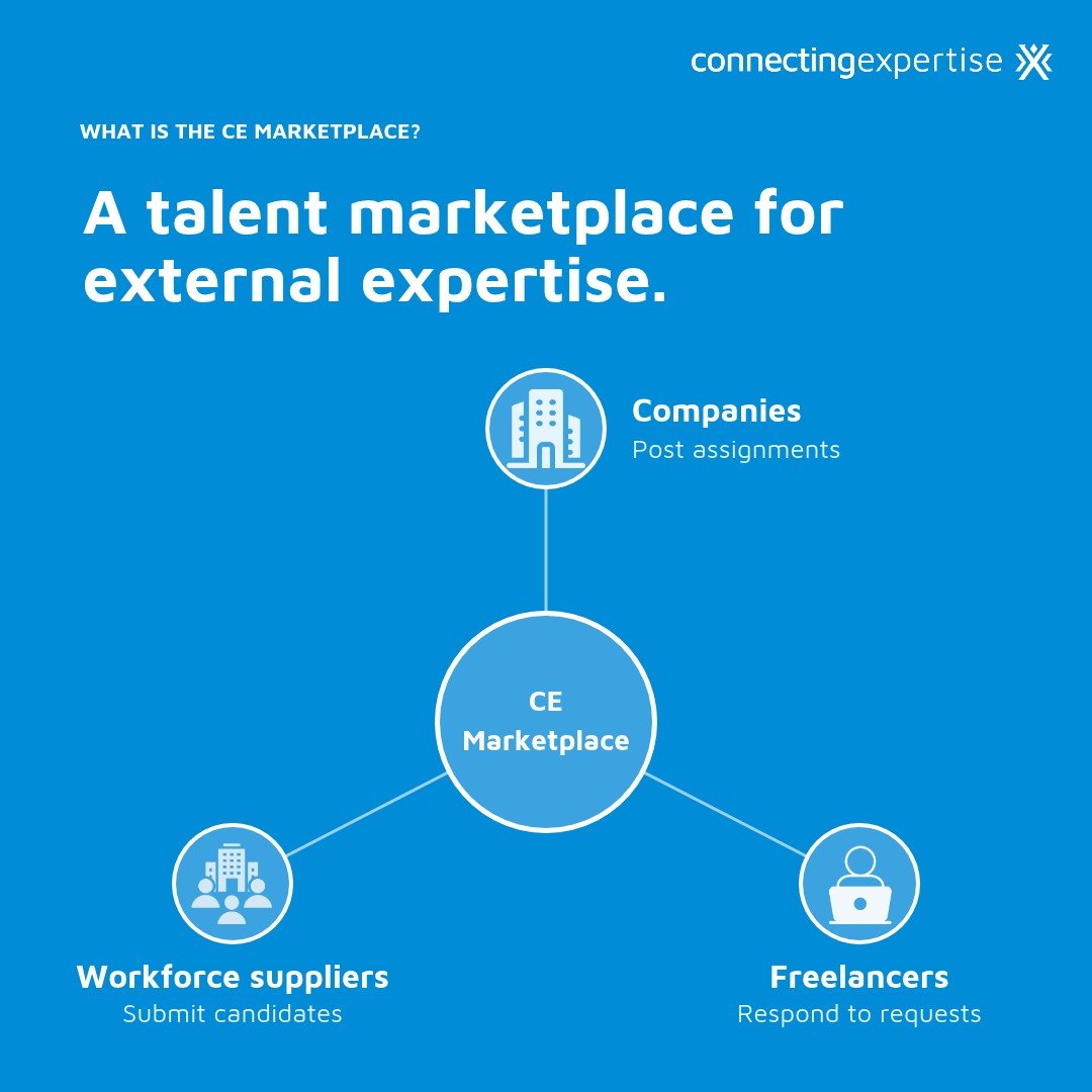 Connecting-Expertise ad