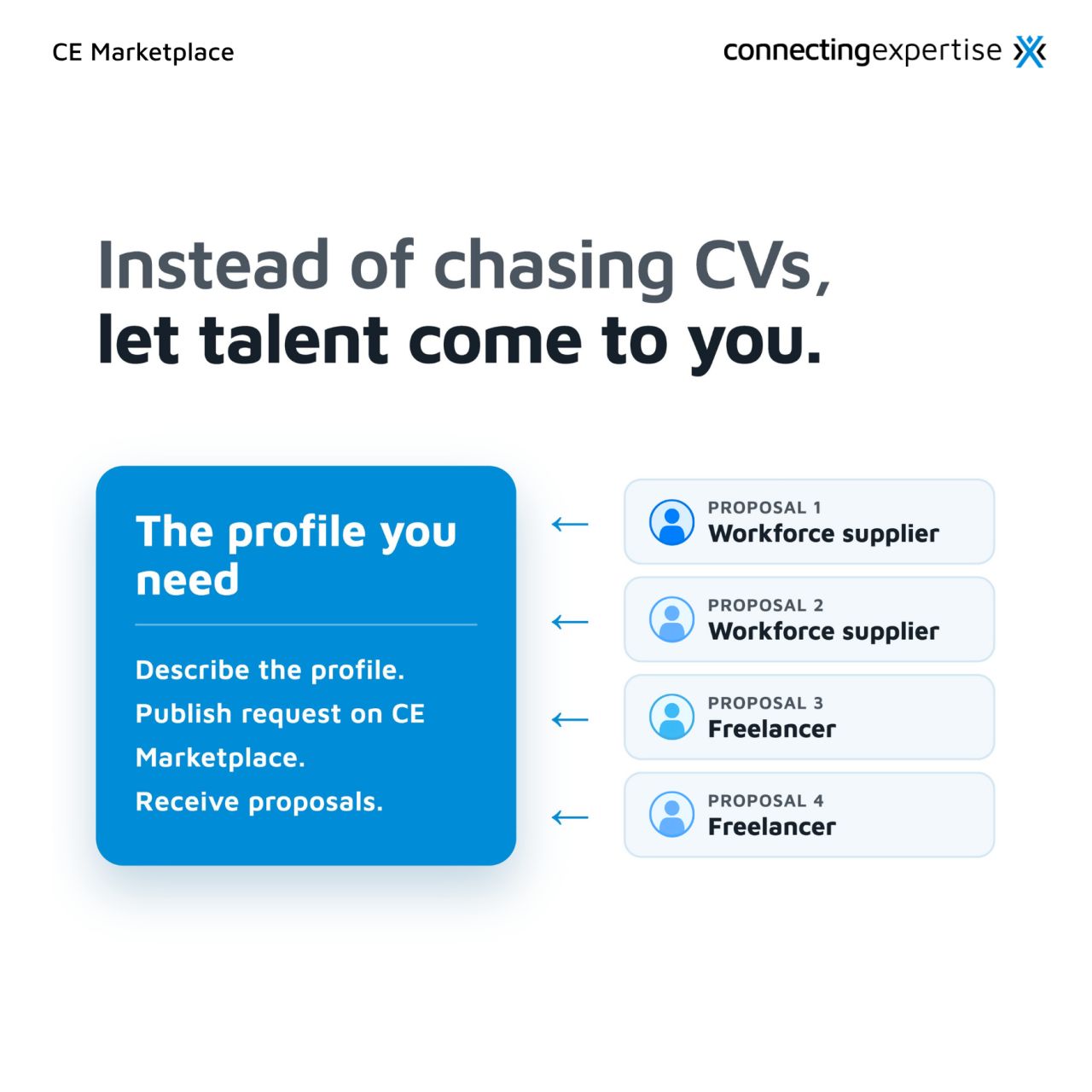 Connecting-Expertise ad