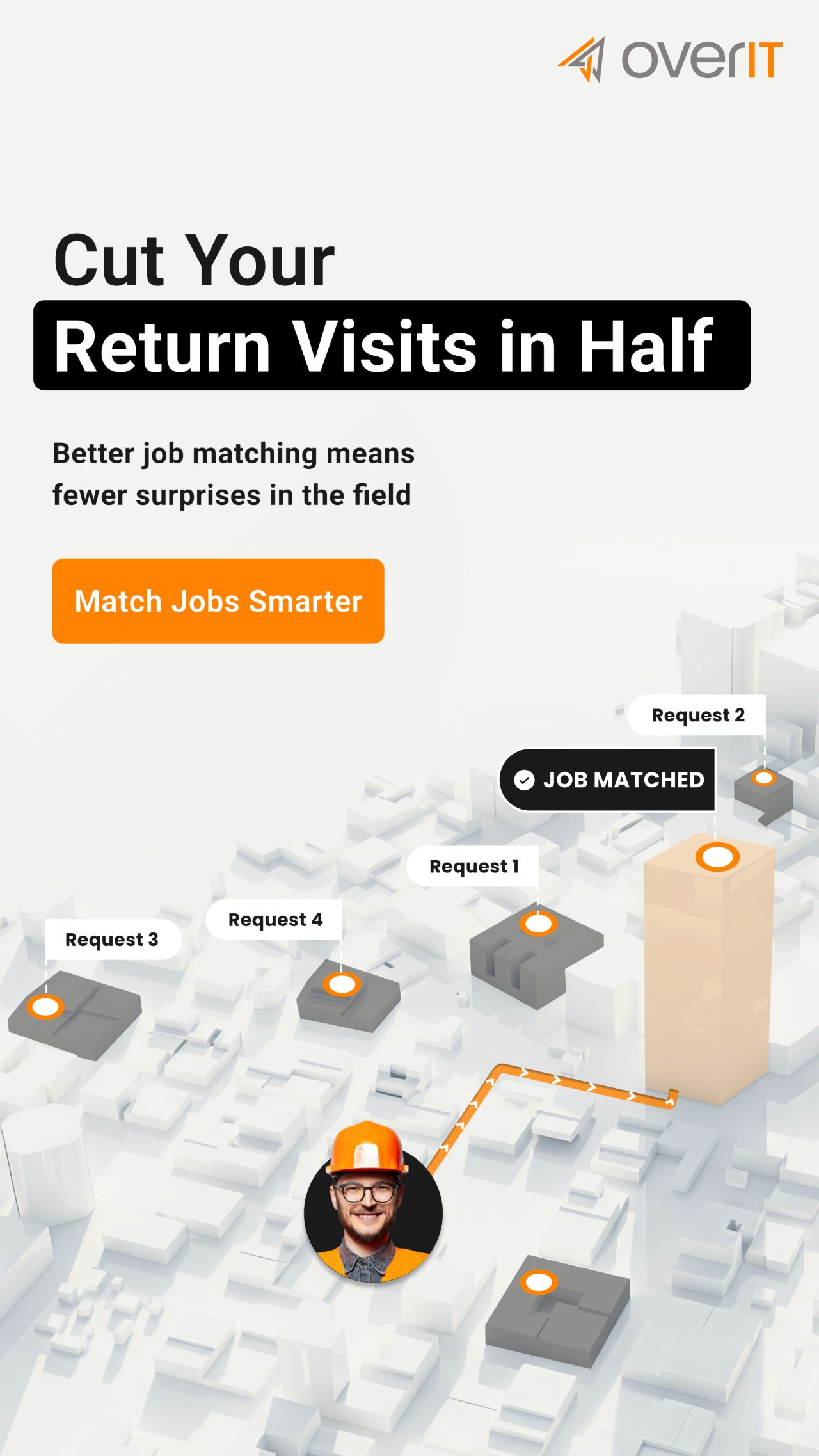 OverIT - Field Service Management ad