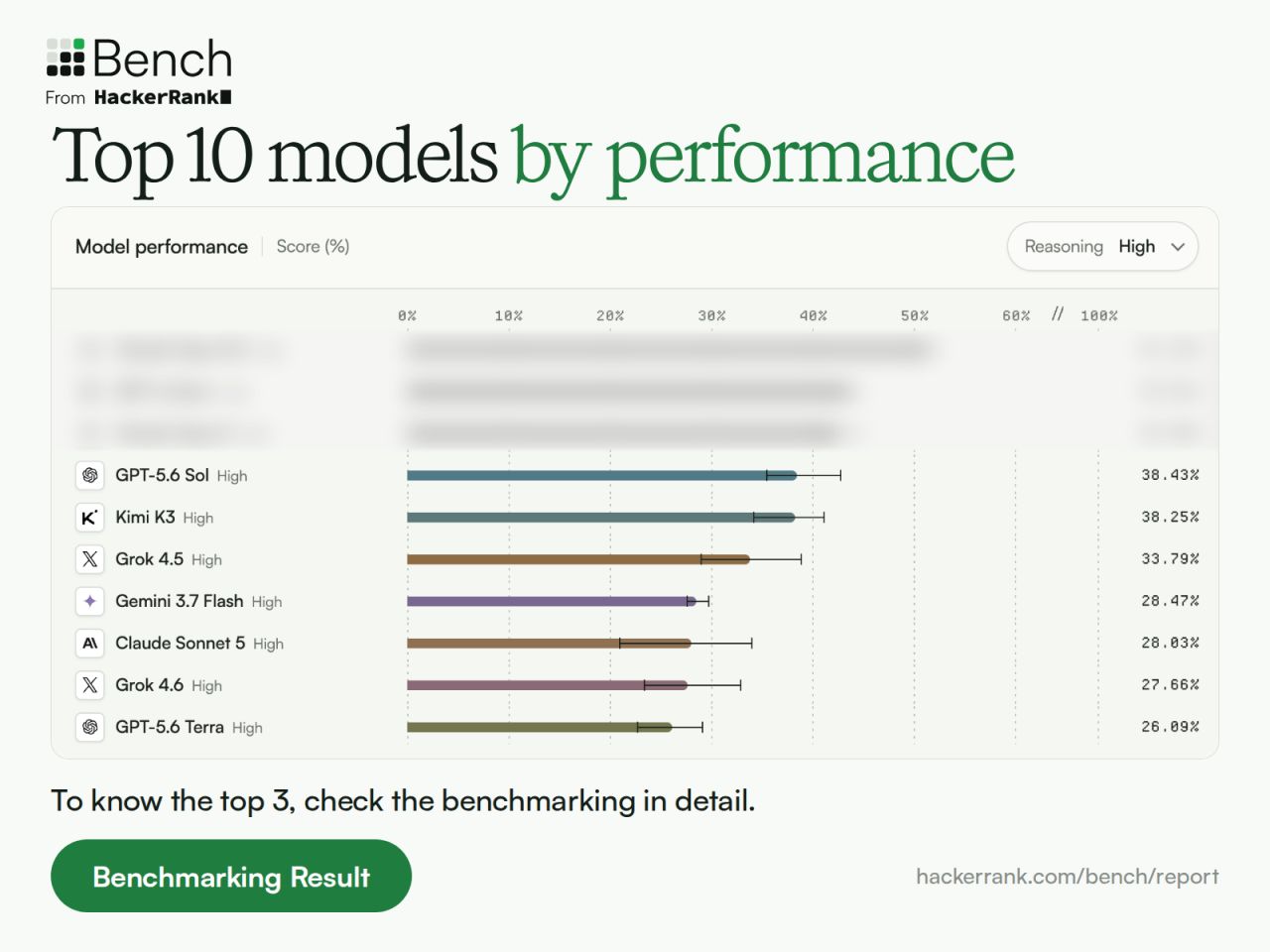 HackerRank ad