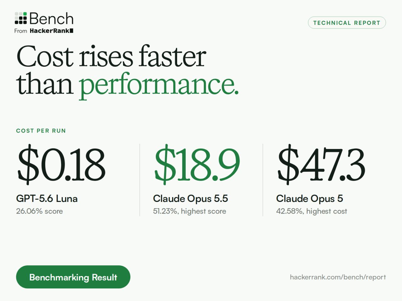 HackerRank ad