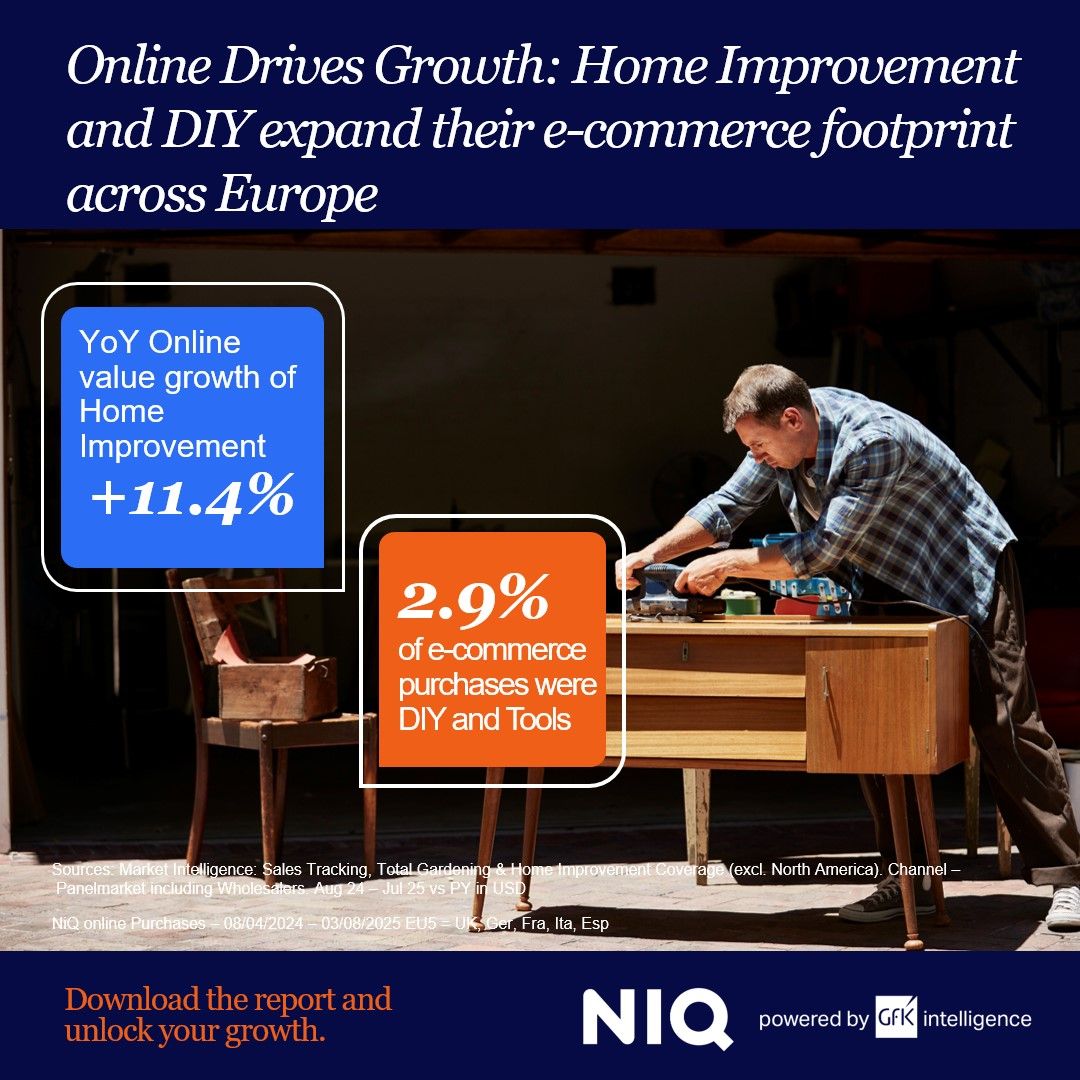 GfK - An NIQ Company ad
