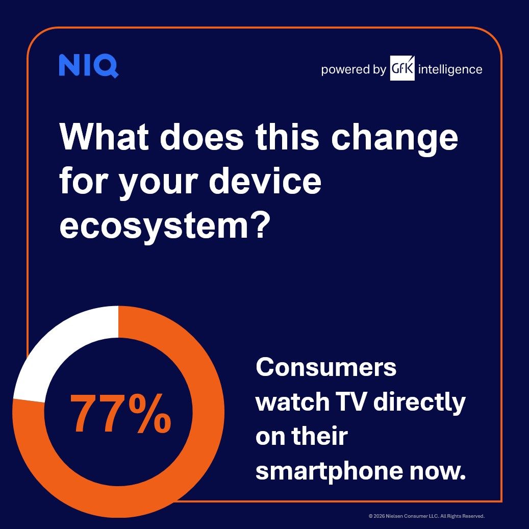 GfK - An NIQ Company ad