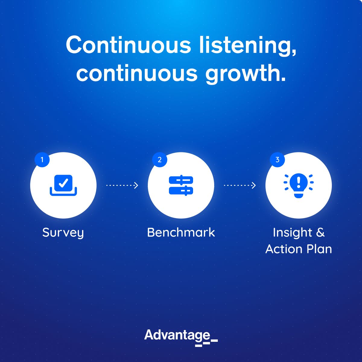 Advantage Group International ad