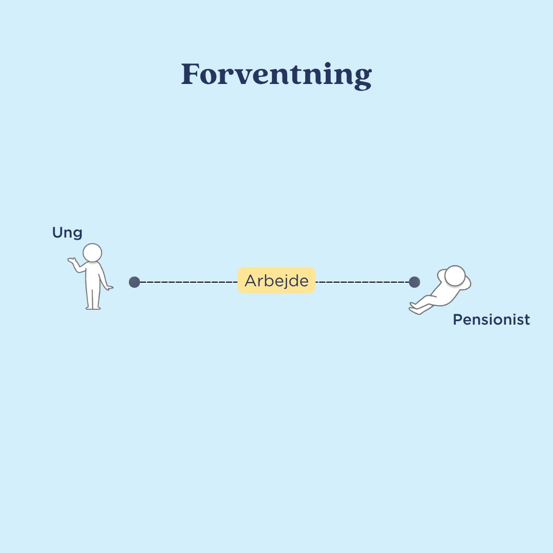 Forsikring & Pension ad