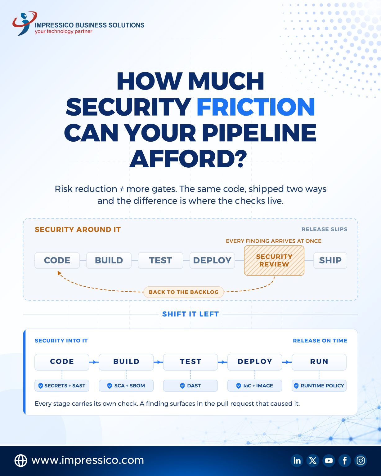 Impressico Business Solutions ad