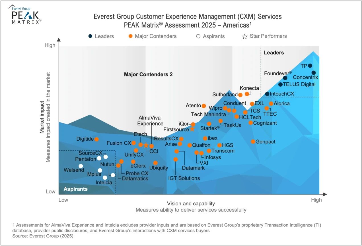 DATAMARK, Inc. ad