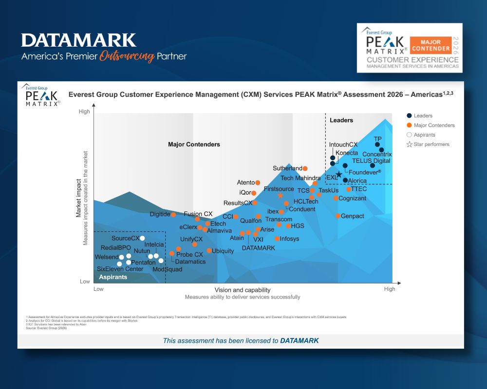 DATAMARK, Inc. ad