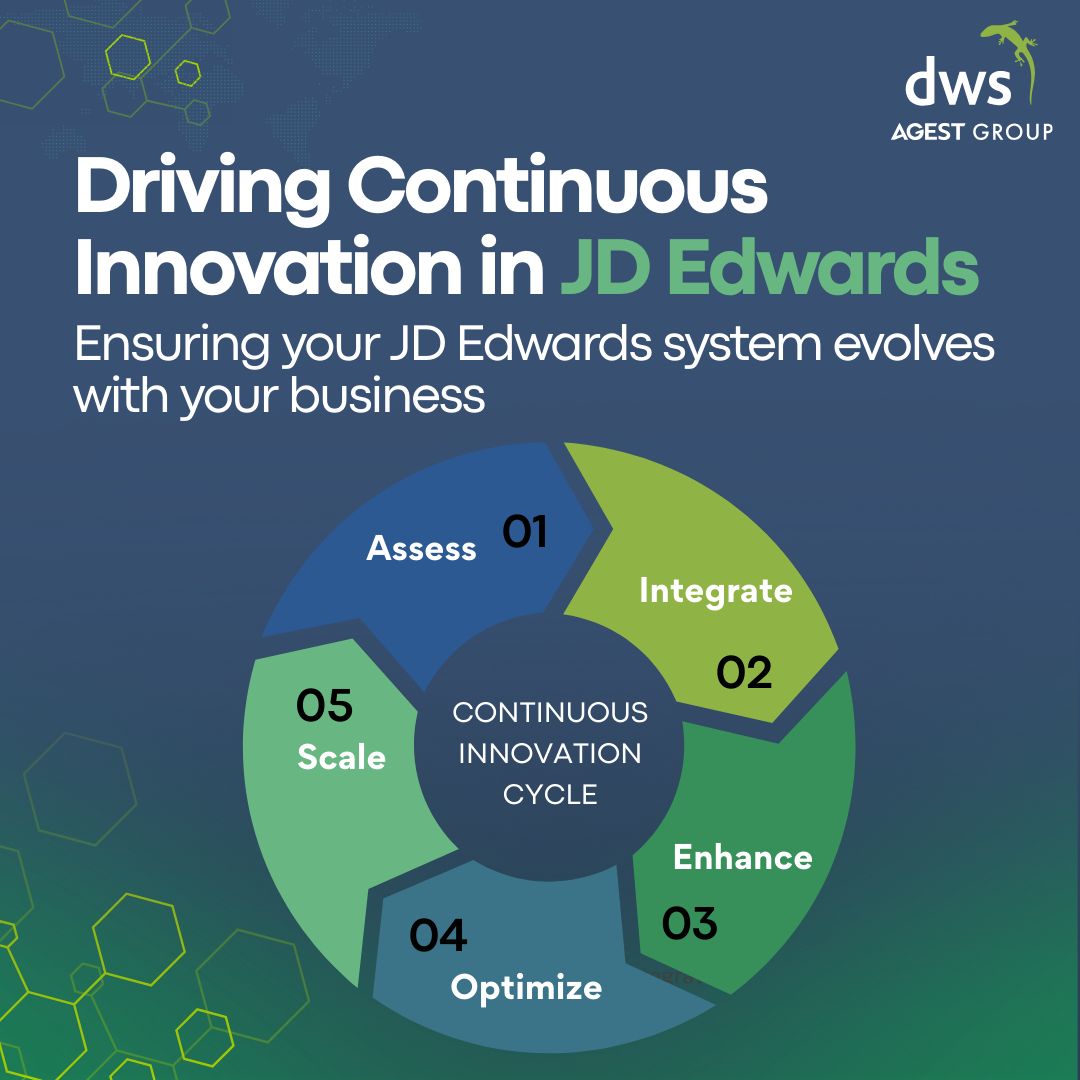 DWS ad