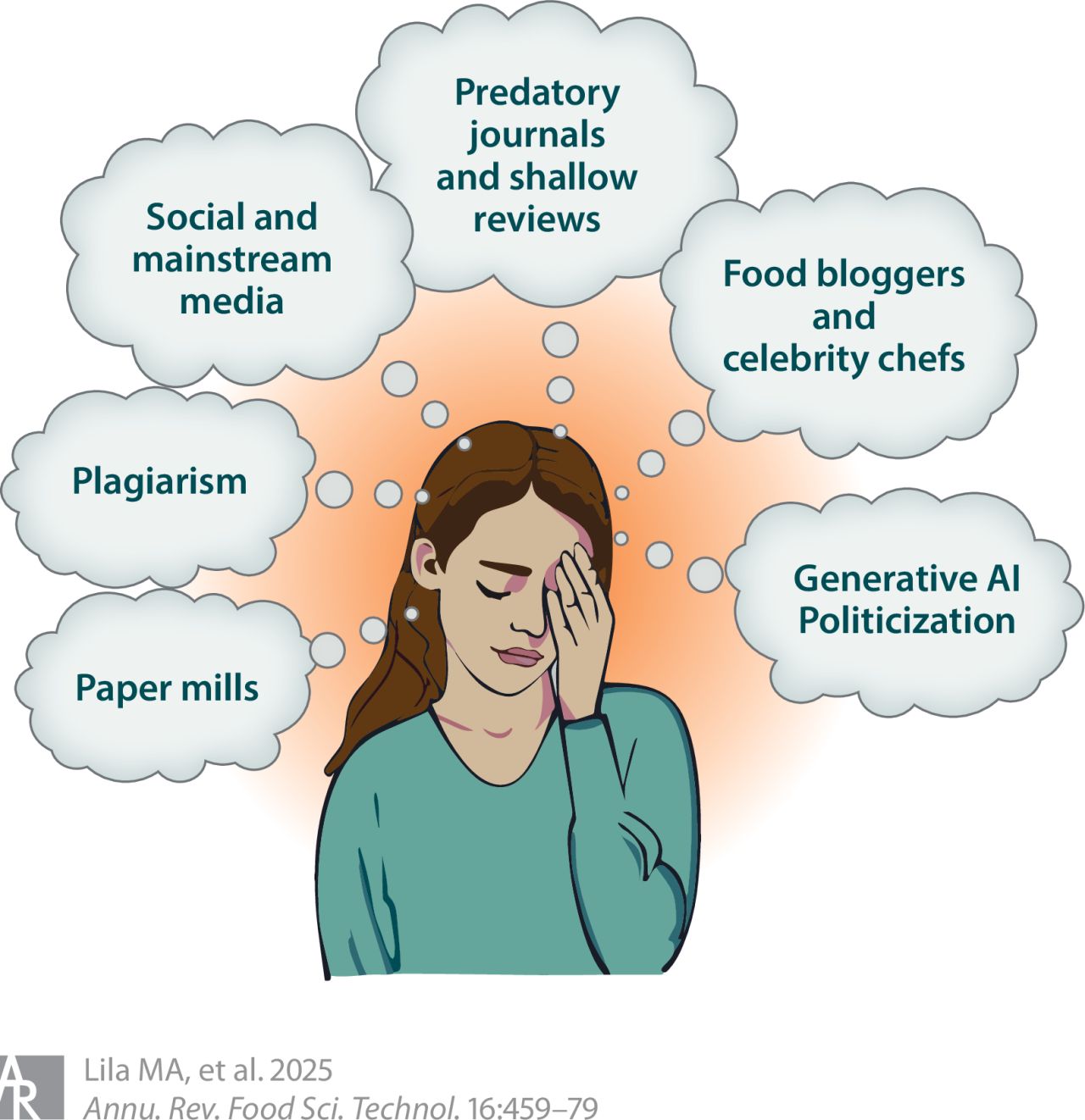 Annual Reviews ad