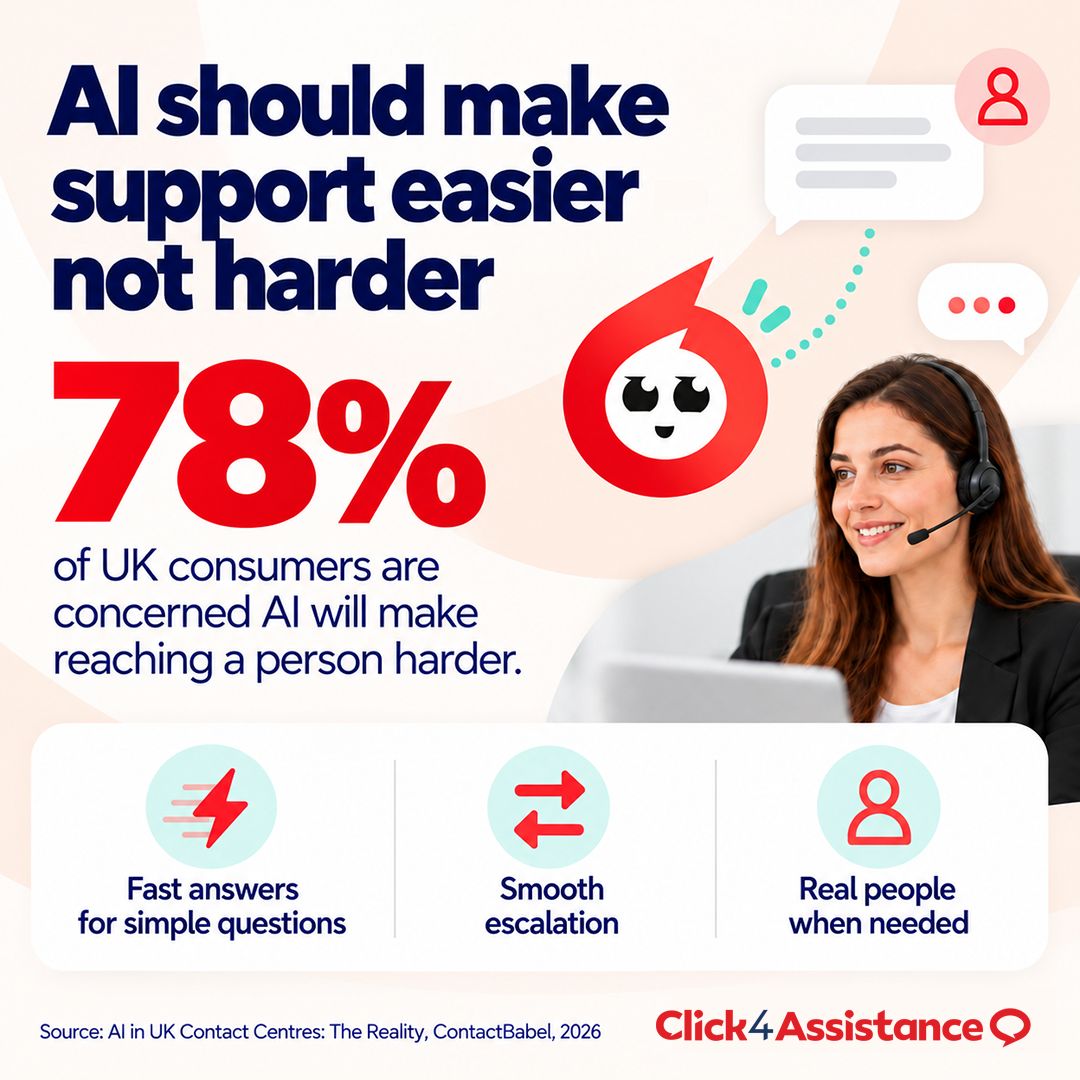 Click4Assistance ad