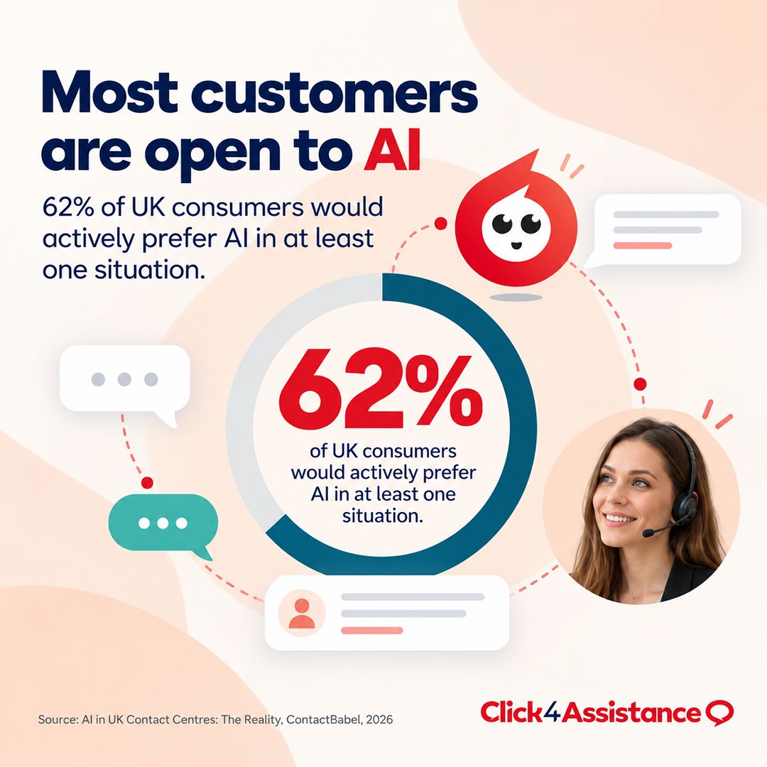 Click4Assistance ad