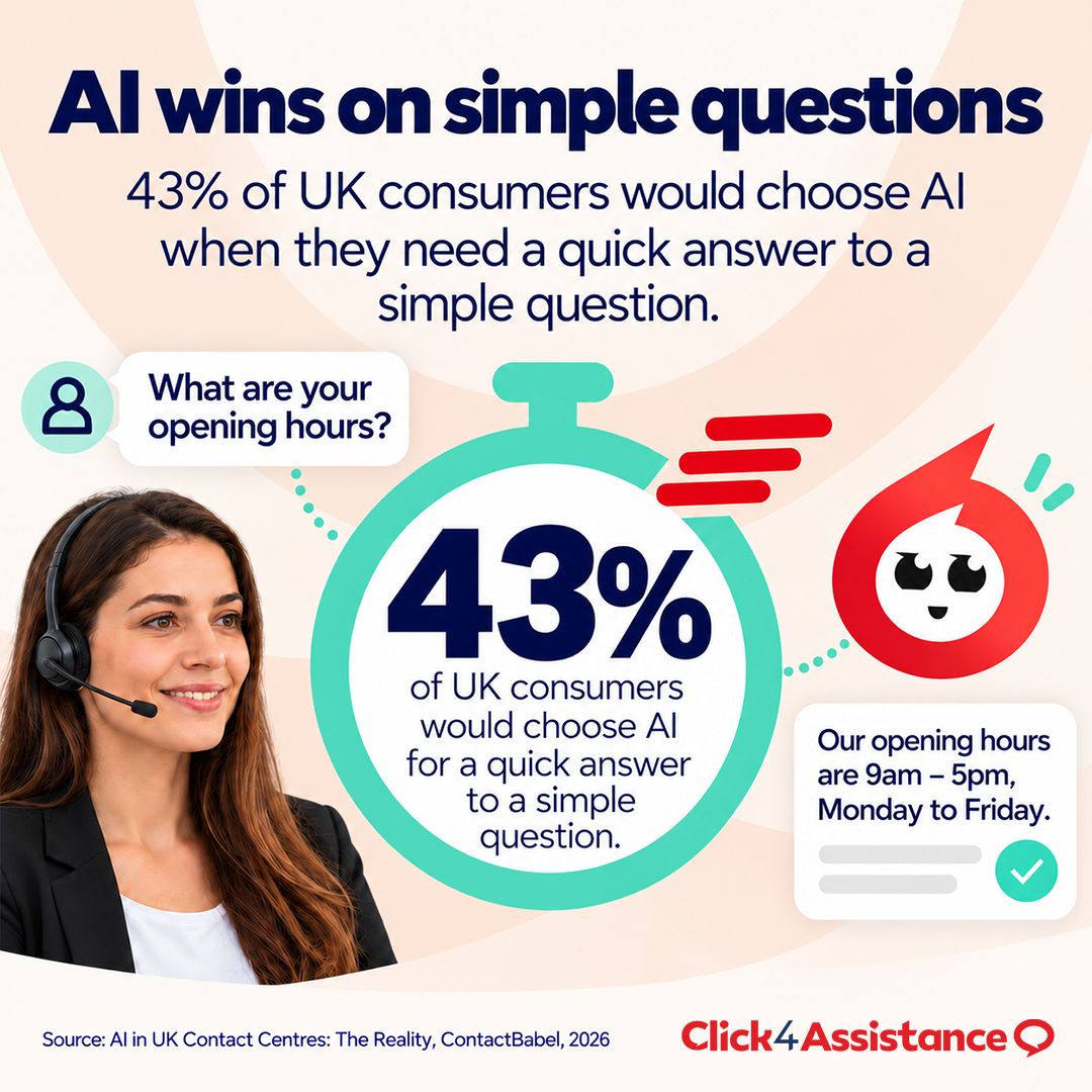 Click4Assistance ad