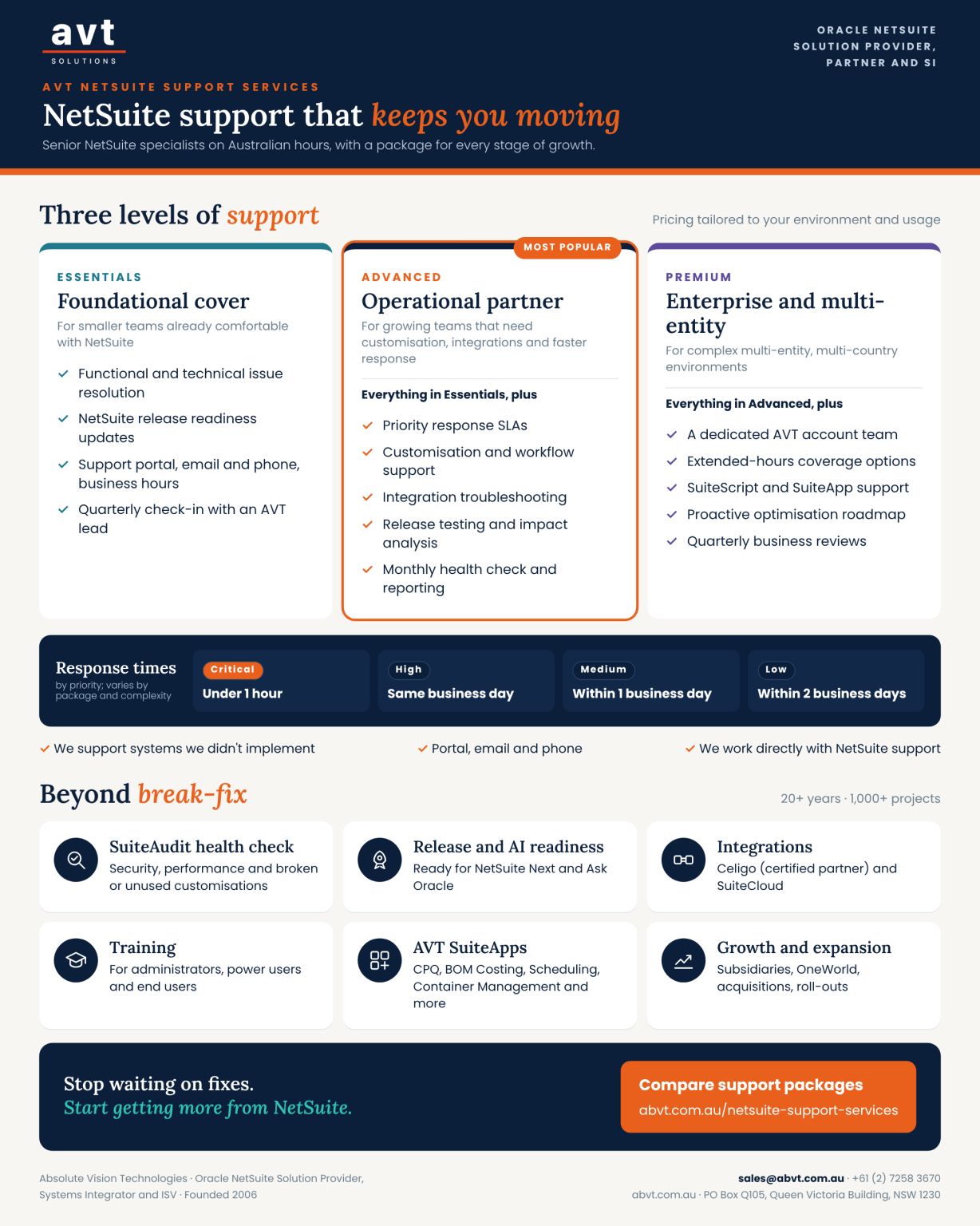 AVT - Absolute Vision Technologies (Oracle NetSuite VAR, Partner & SI) ad