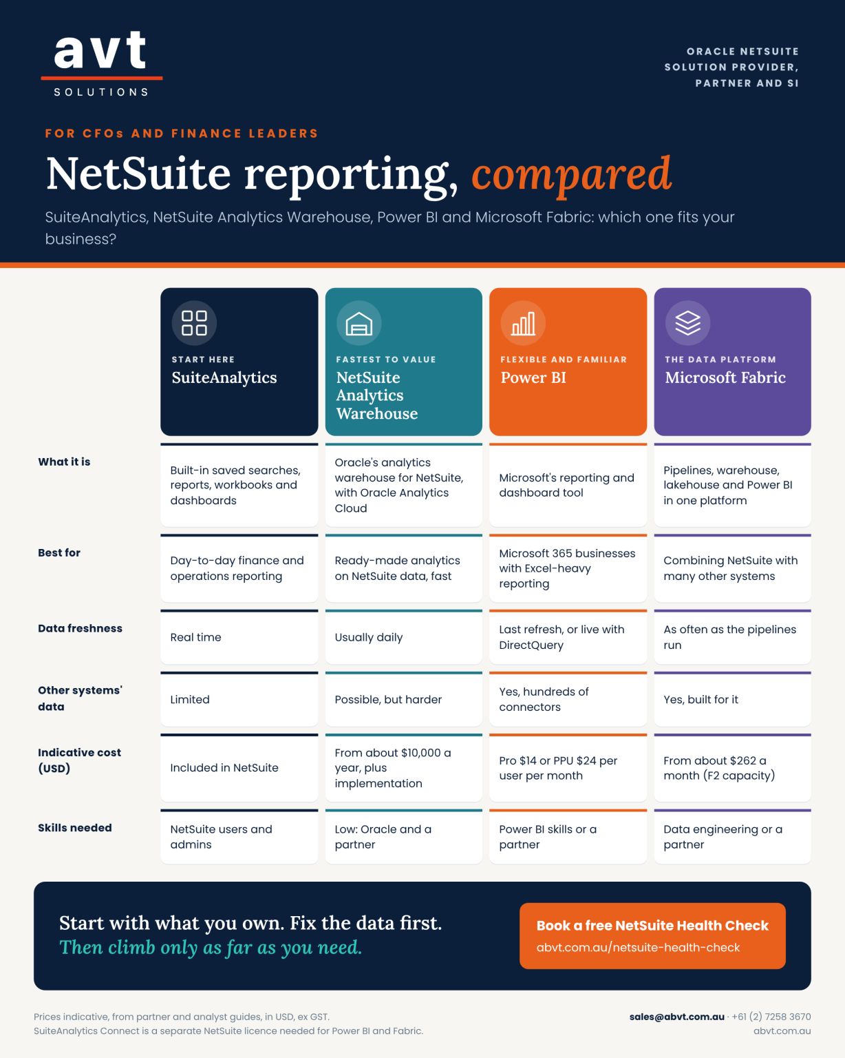AVT - Absolute Vision Technologies (Oracle NetSuite VAR, Partner & SI) ad