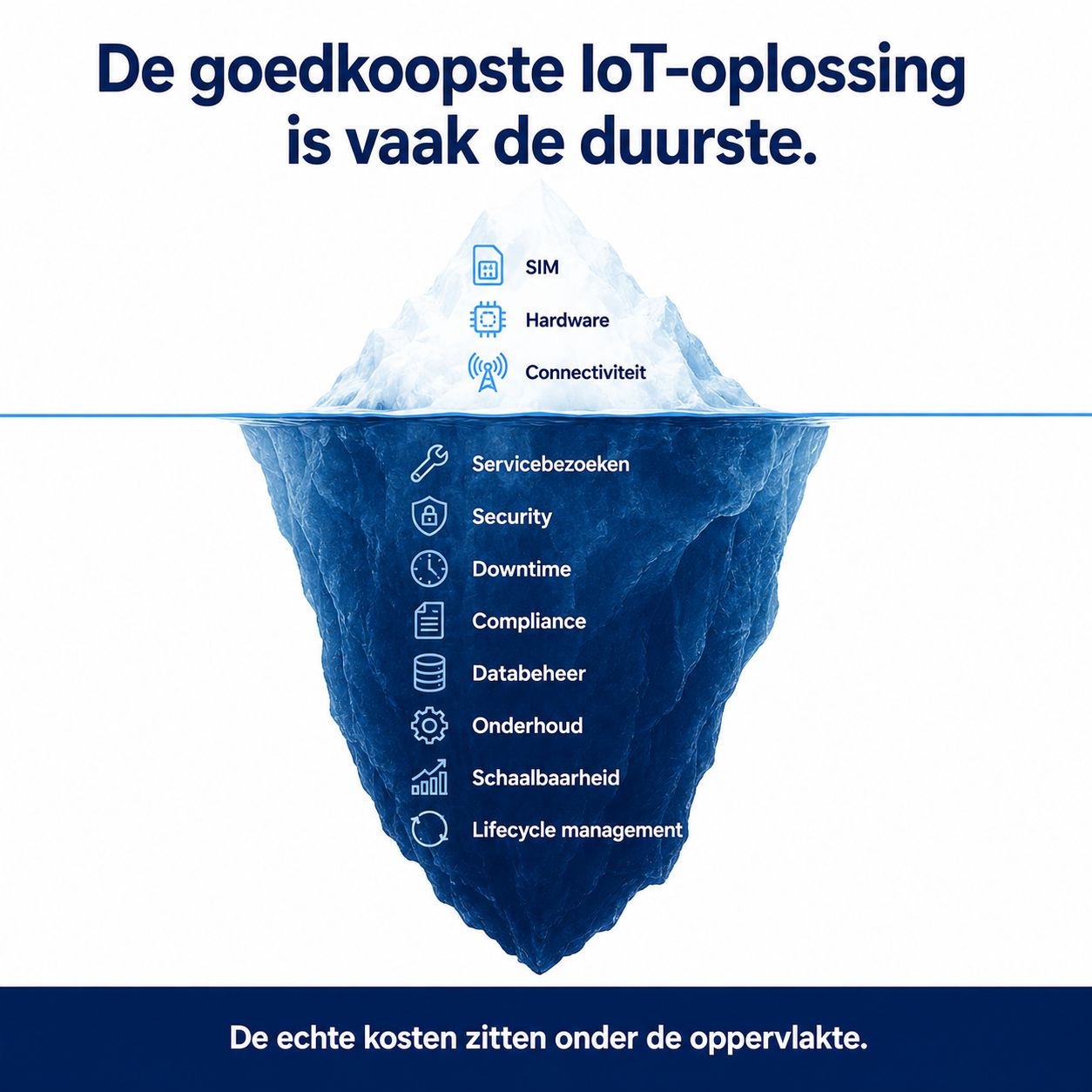 Wireless Logic ad