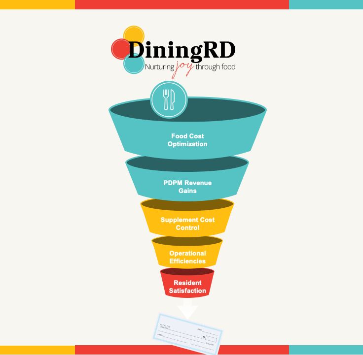 DiningRD ad
