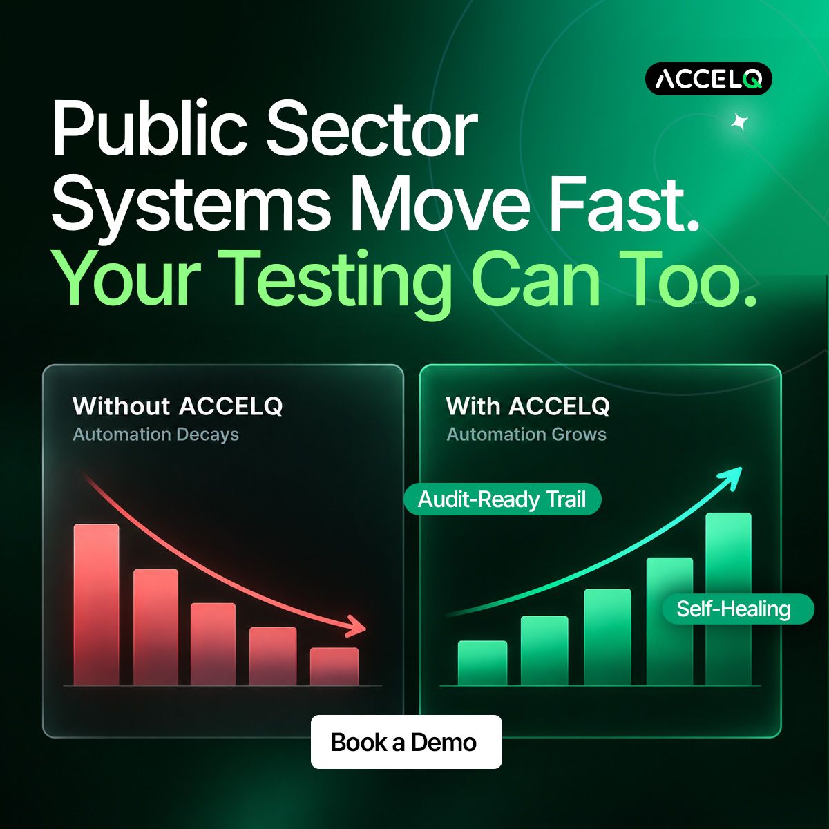 ACCELQ ad