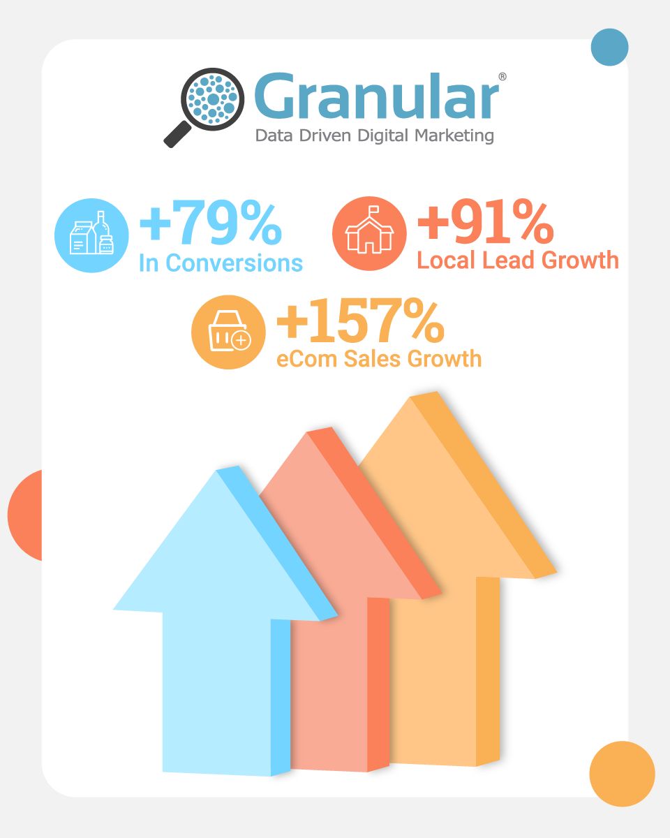 Granular ad