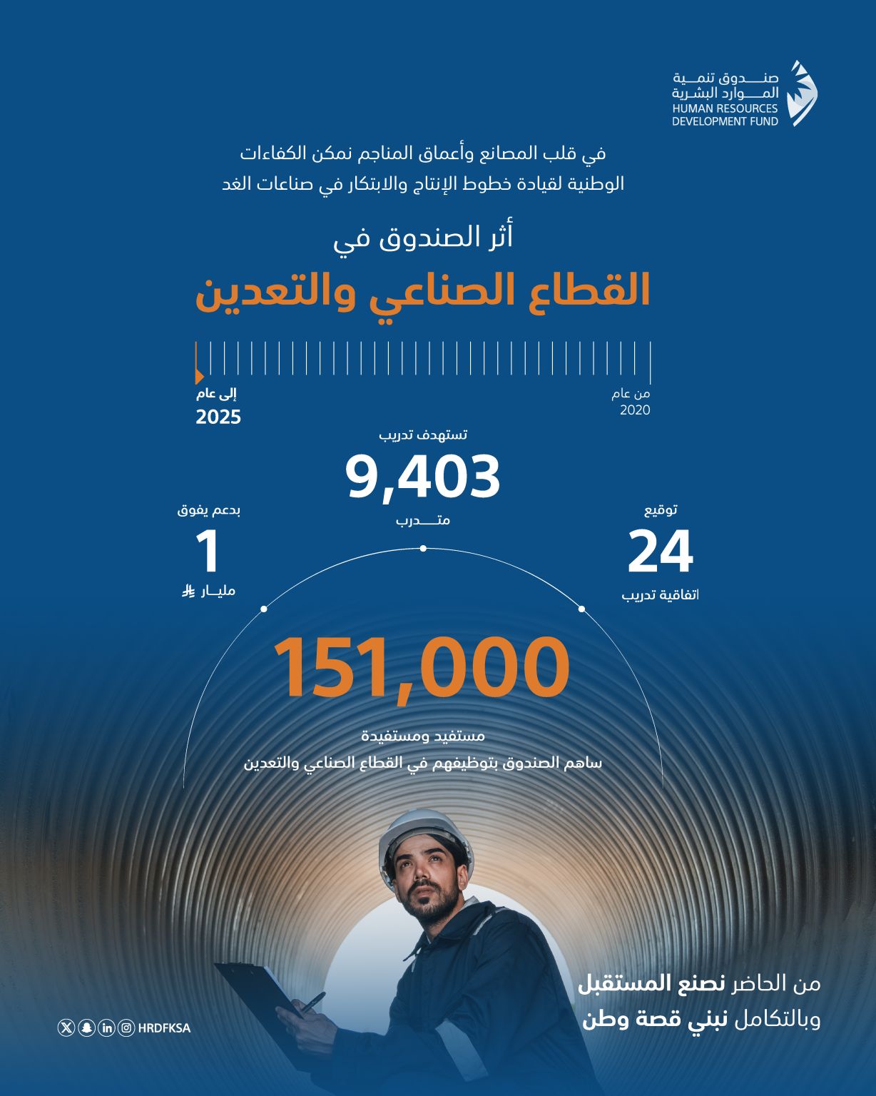 Human Resources Development Fund ad
