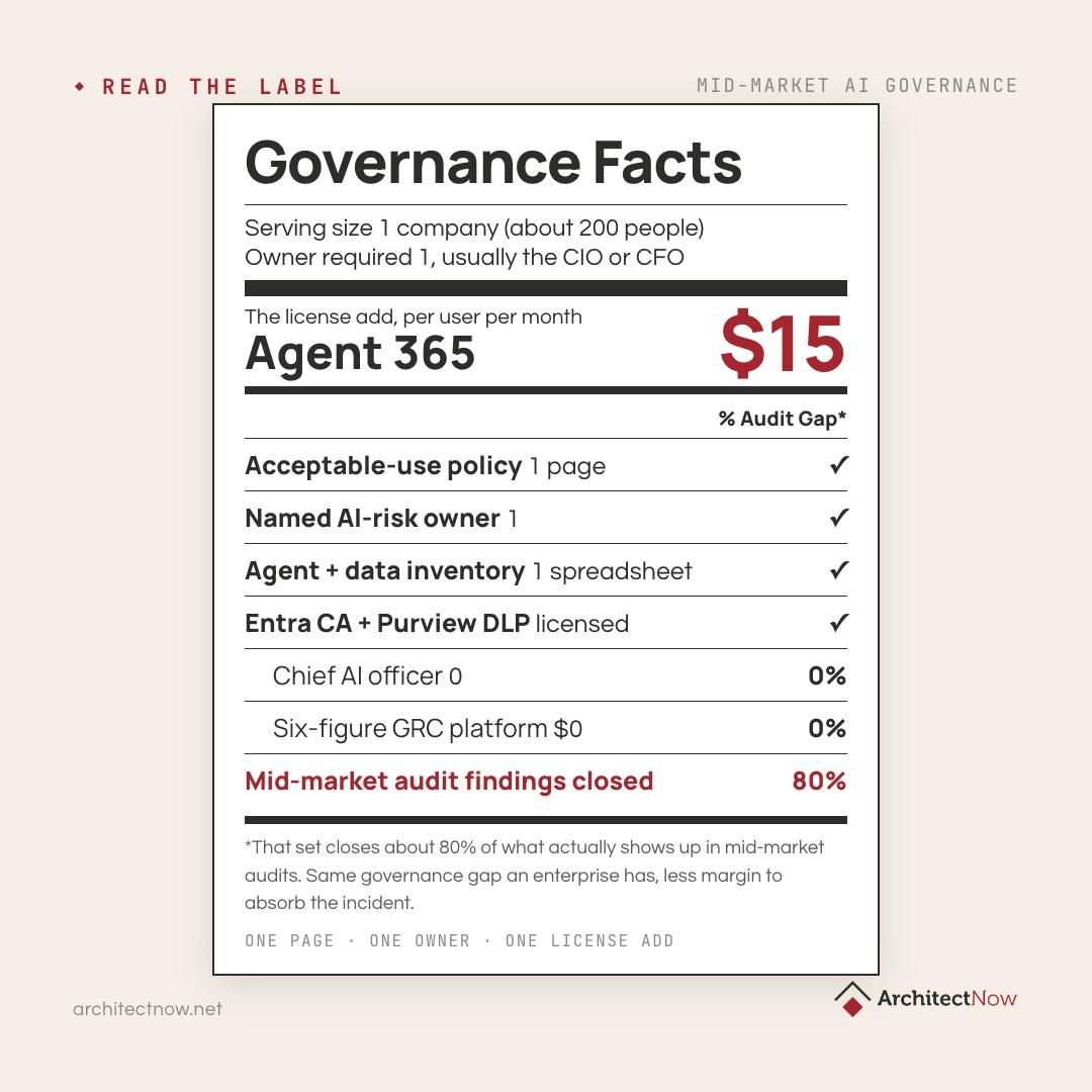 ArchitectNow ad