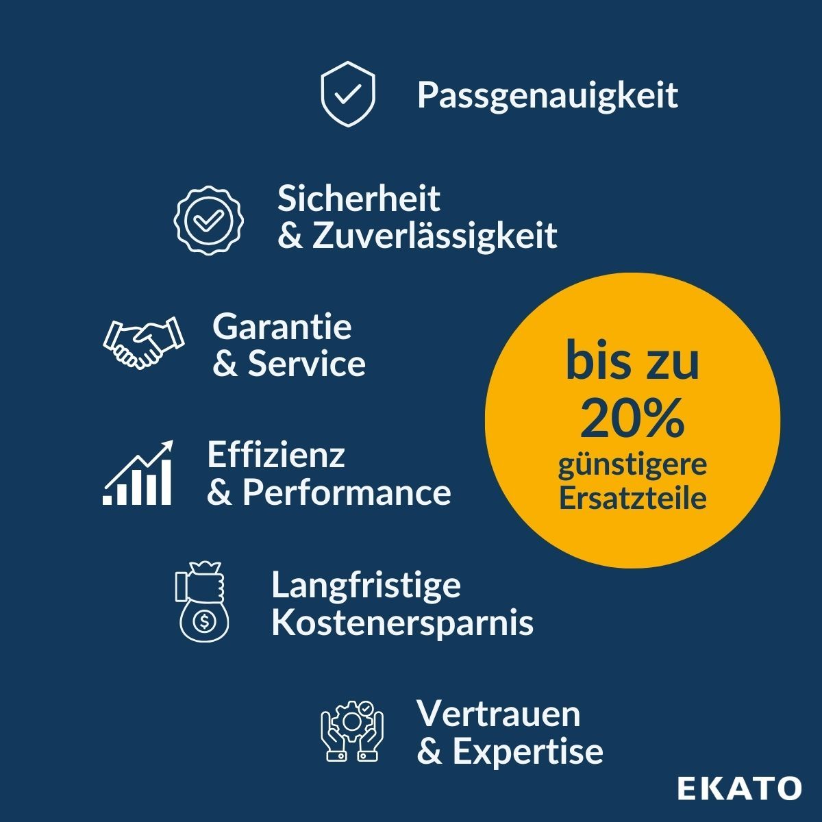 EKATO GROUP ad
