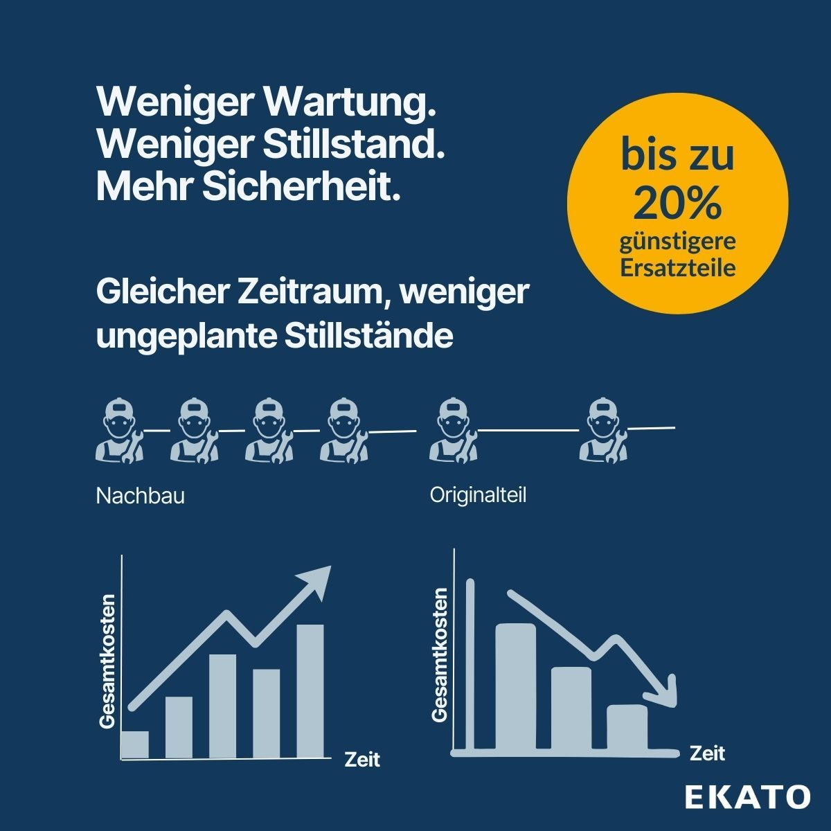 EKATO GROUP ad
