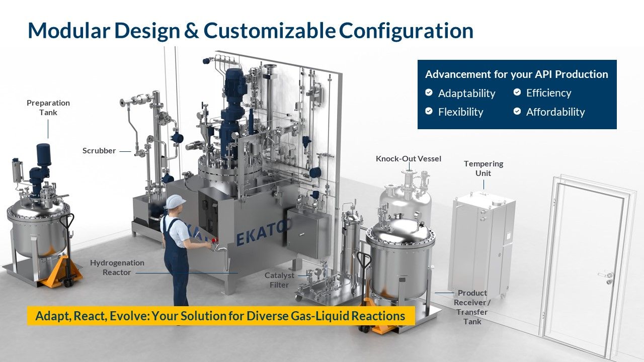 EKATO GROUP ad