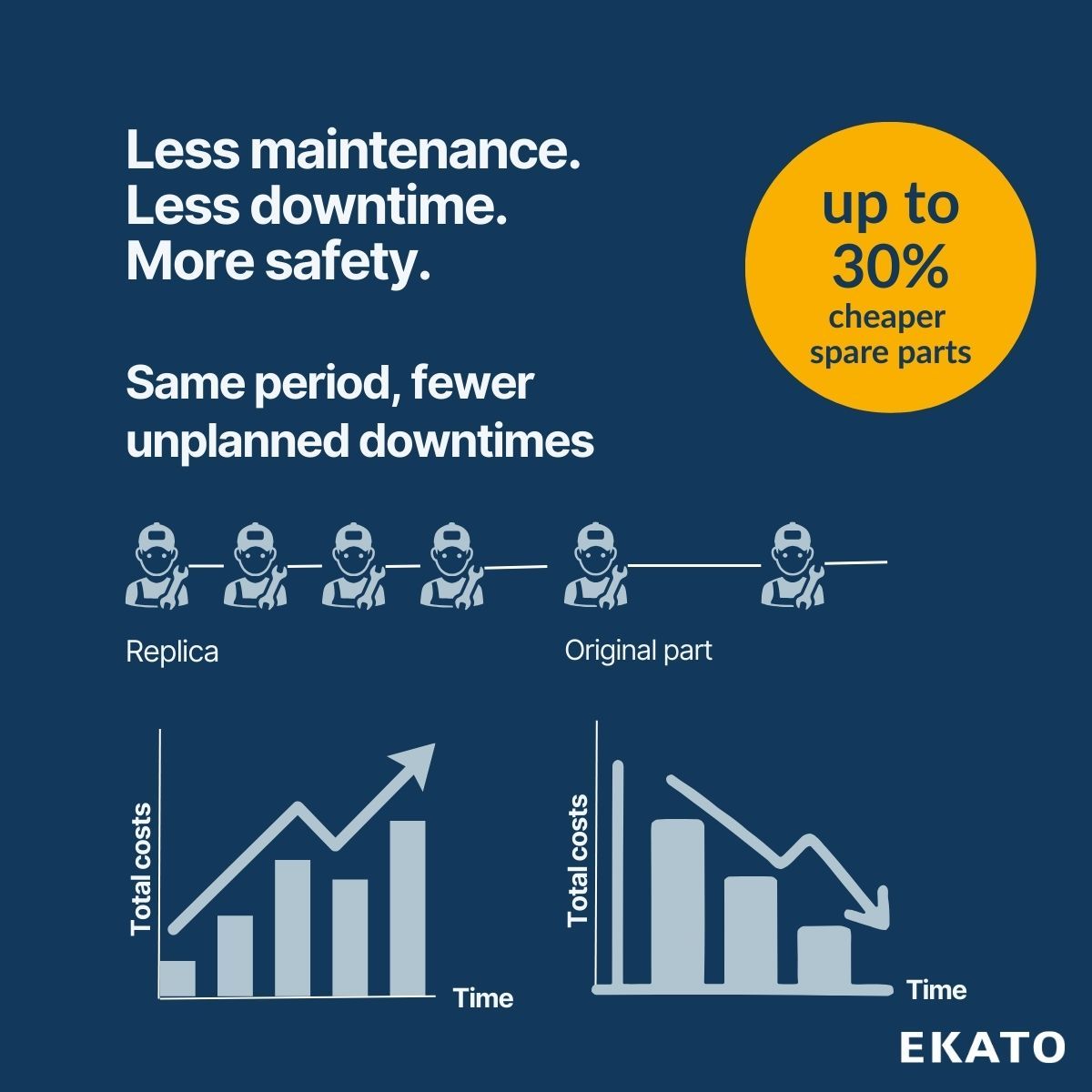 EKATO GROUP ad