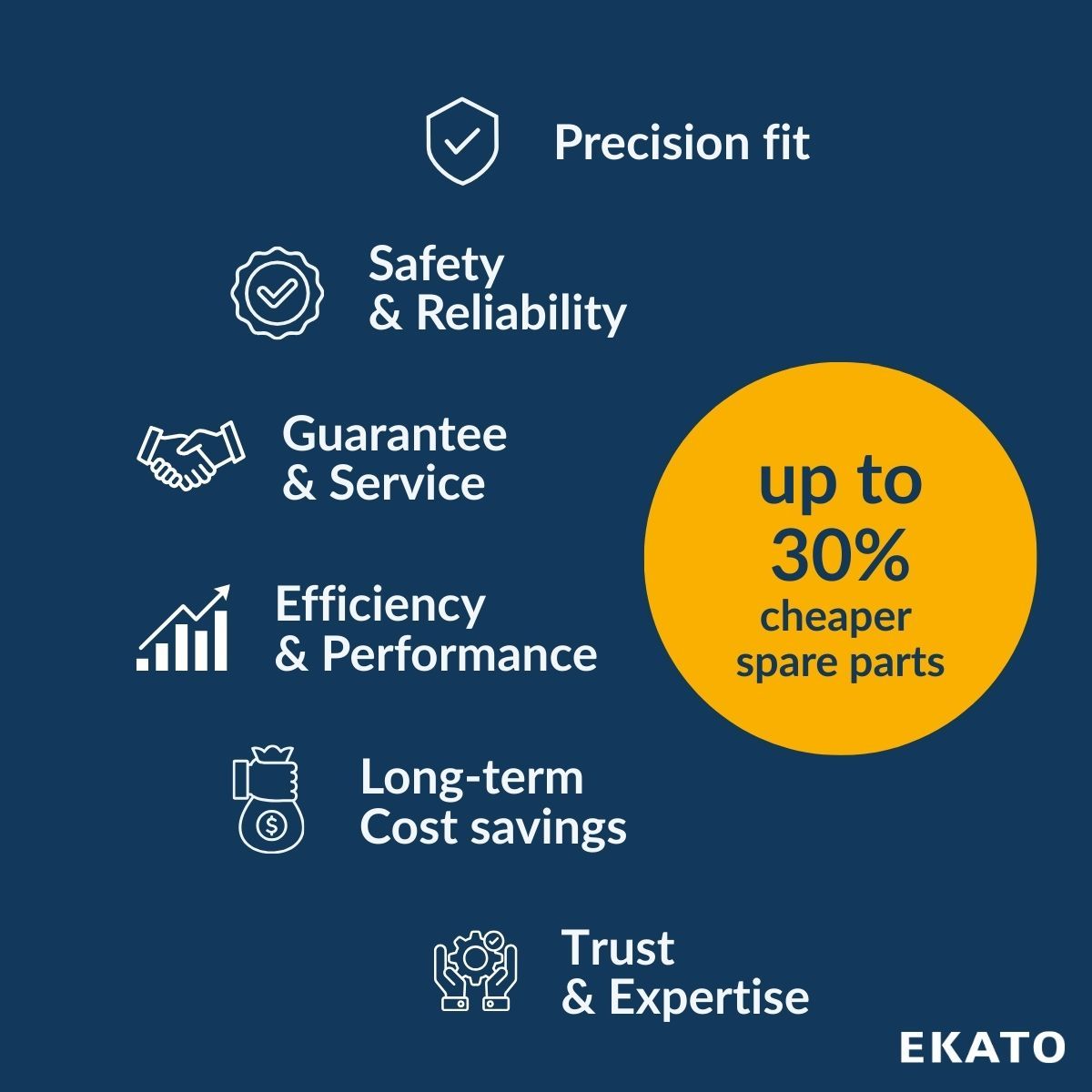 EKATO GROUP ad