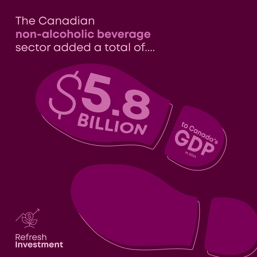 Canadian Beverage Association ad