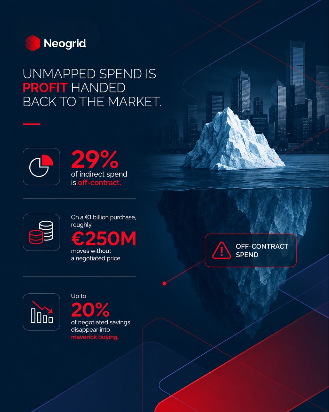 Neogrid ad