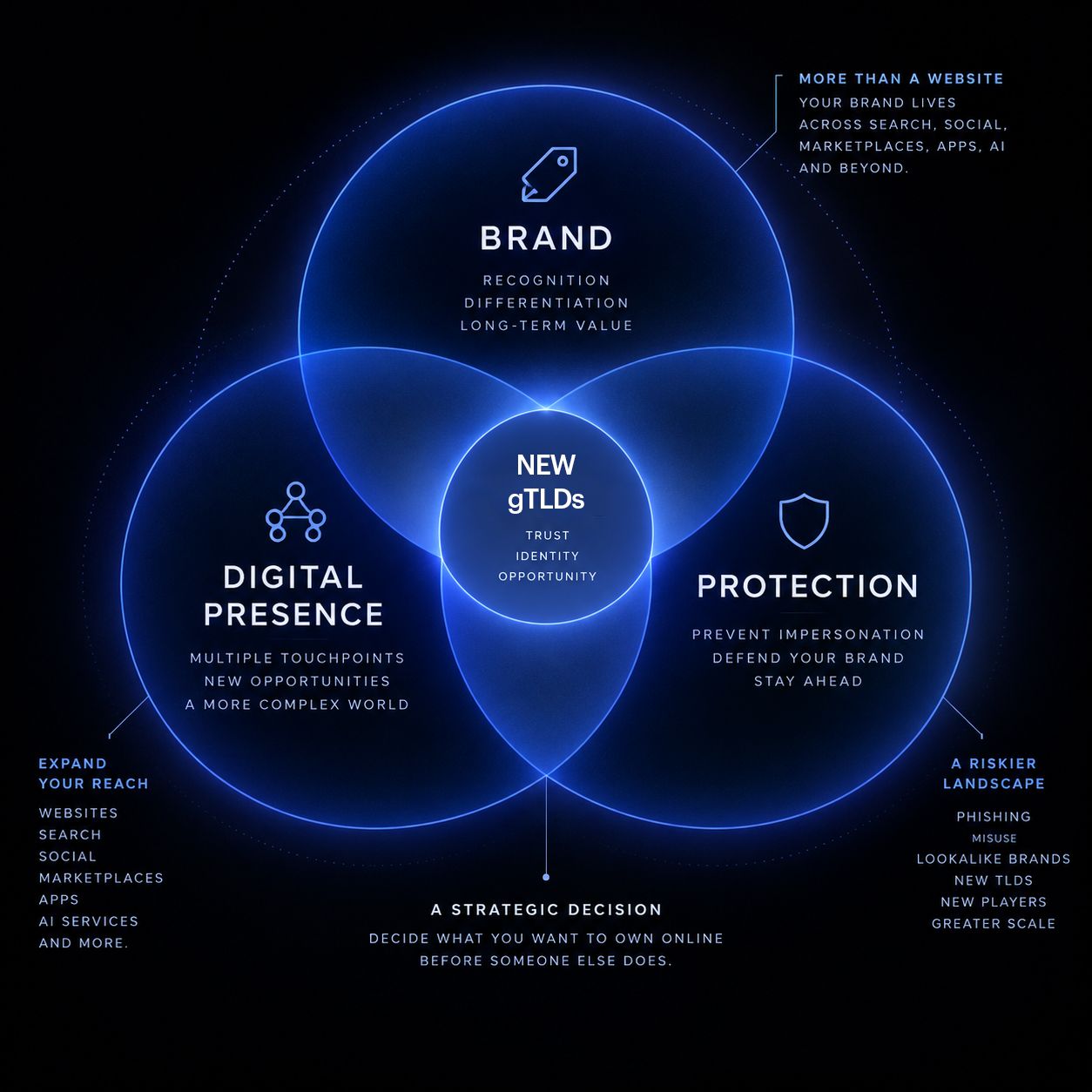 Dotkeeper ad
