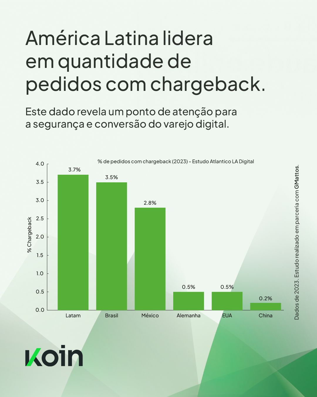Koin ad