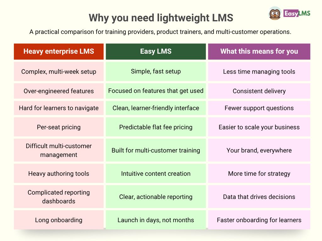 Easy LMS ad
