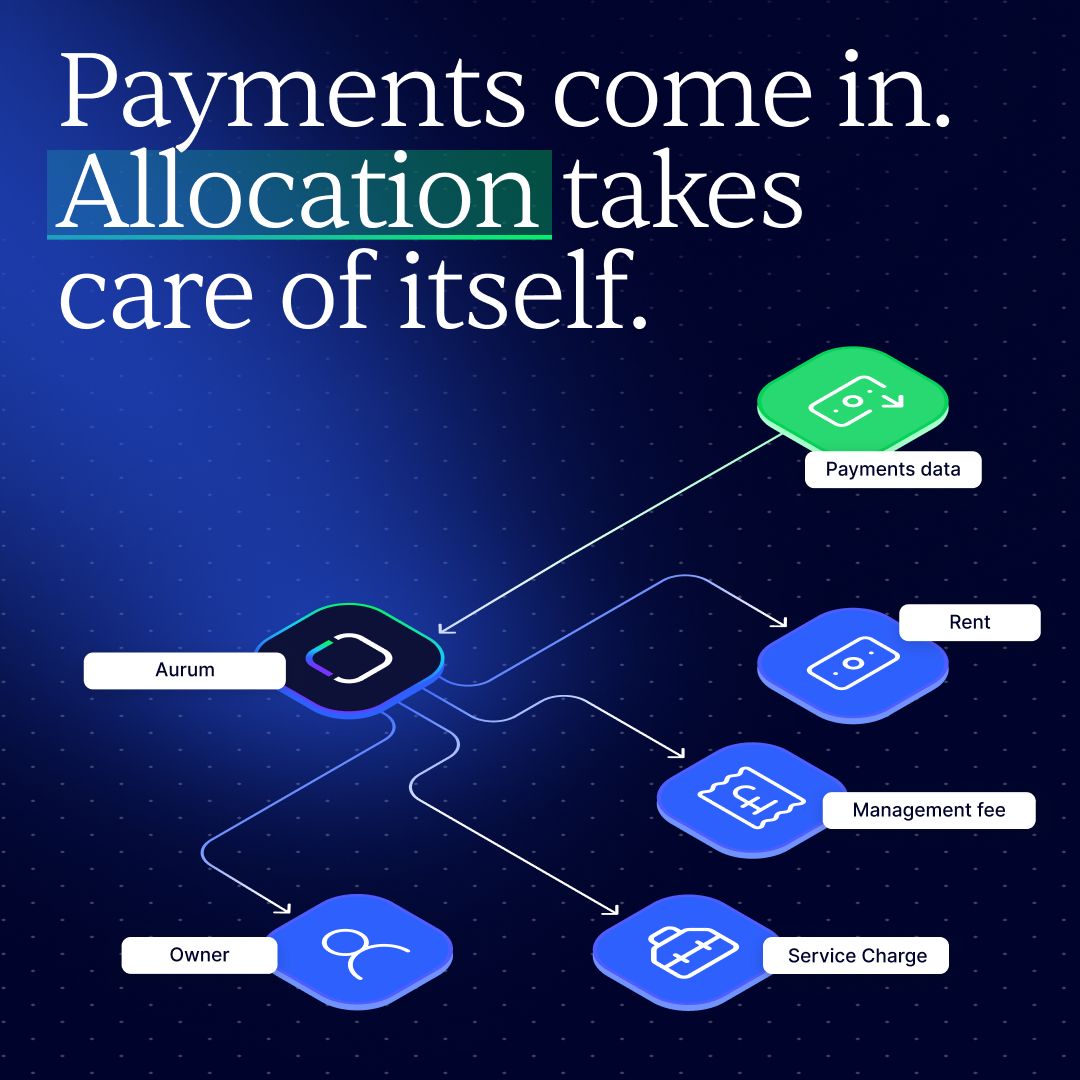 Aurum Solutions ad