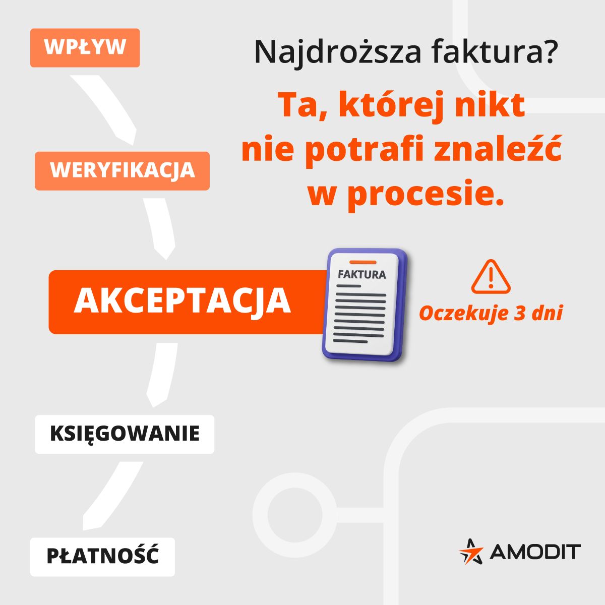 AMODIT ad