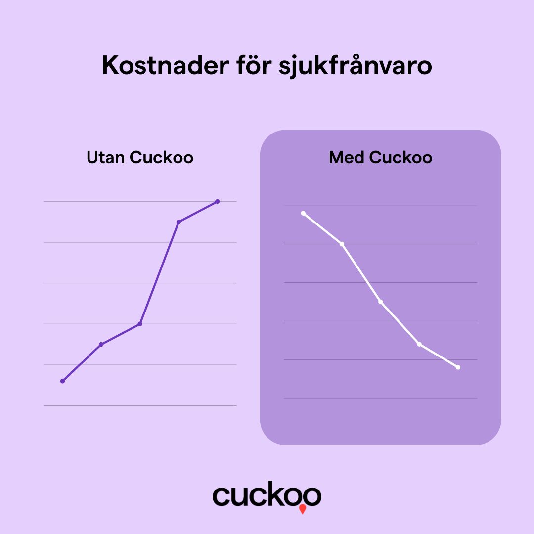 Cuckoo ad